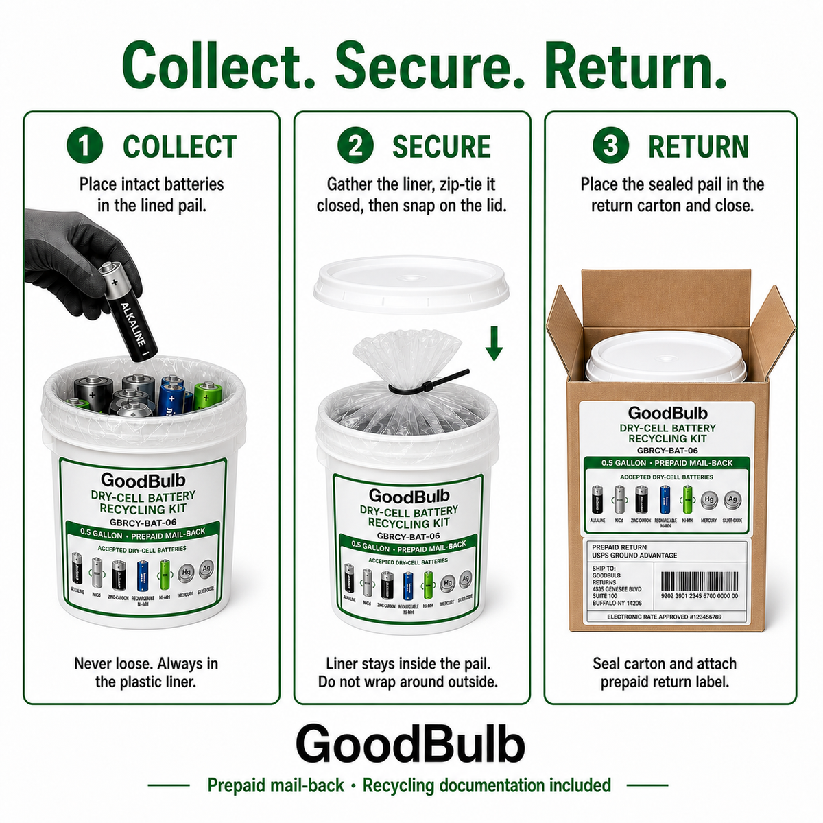 Dry-Cell Battery Kit 0.6-Gallon prepaid mail-back recycling kit, alkaline · nicad · nimh · li-ion, certificate of recycling