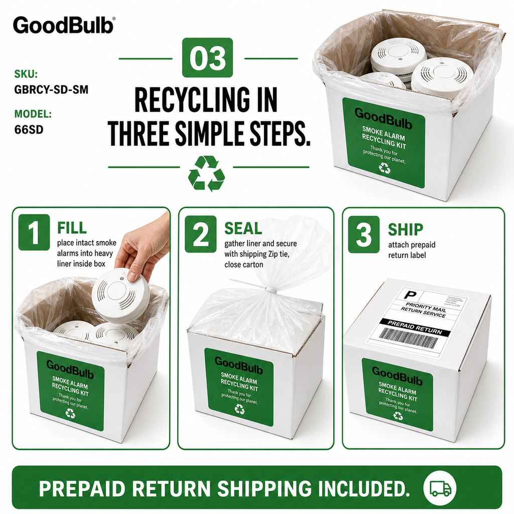 Smoke Detector Kit Consumer prepaid mail-back recycling kit, ionization · americium-241, certificate of recycling