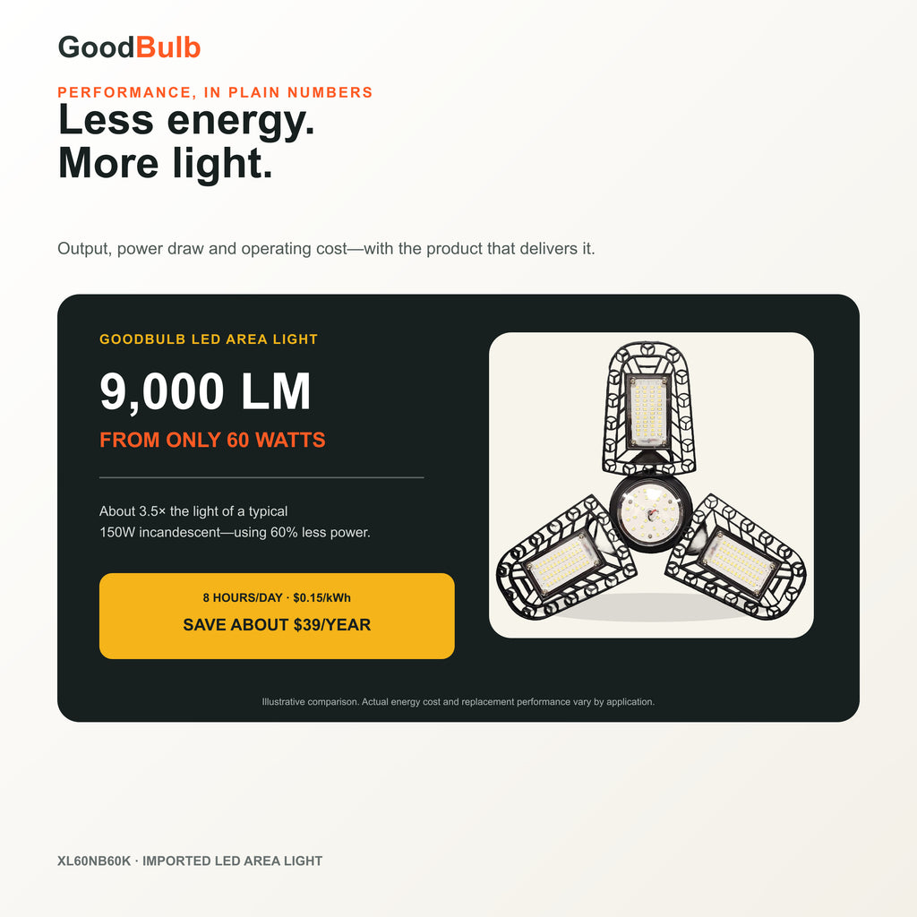 X-Wing Previous Generation high output LED bulb, 5000K daylight, E26 / EX39 Mogul, 120-277V, HID/halogen replacement