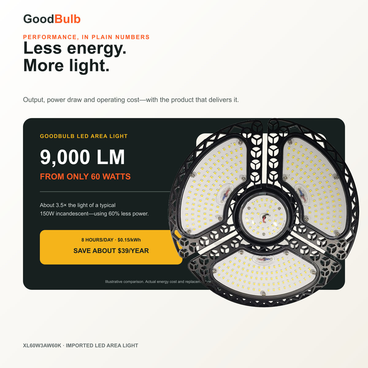 X-Wing 3-Panel Adjustable high output LED bulb, 5000K daylight, E26 / EX39 Mogul, 120-277V, HID/halogen replacement