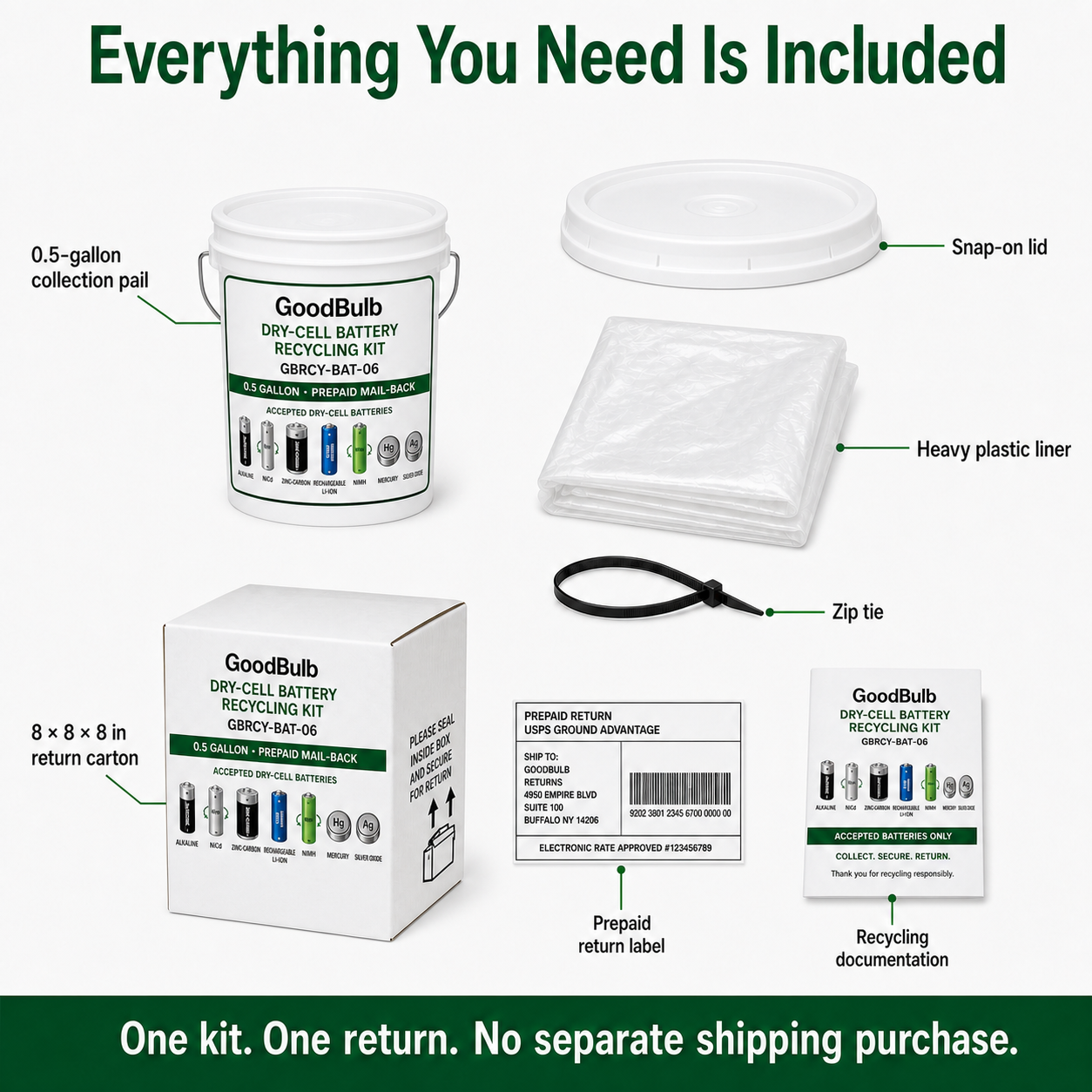 Dry-Cell Battery Kit 0.6-Gallon prepaid mail-back recycling kit, alkaline · nicad · nimh · li-ion, certificate of recycling