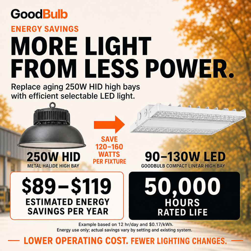 Linear High Bay 90/105/130W Selectable commercial LED fixture, selectable wattage and CCT, 120-277V, DLC 5.1 Premium, utility rebate eligible