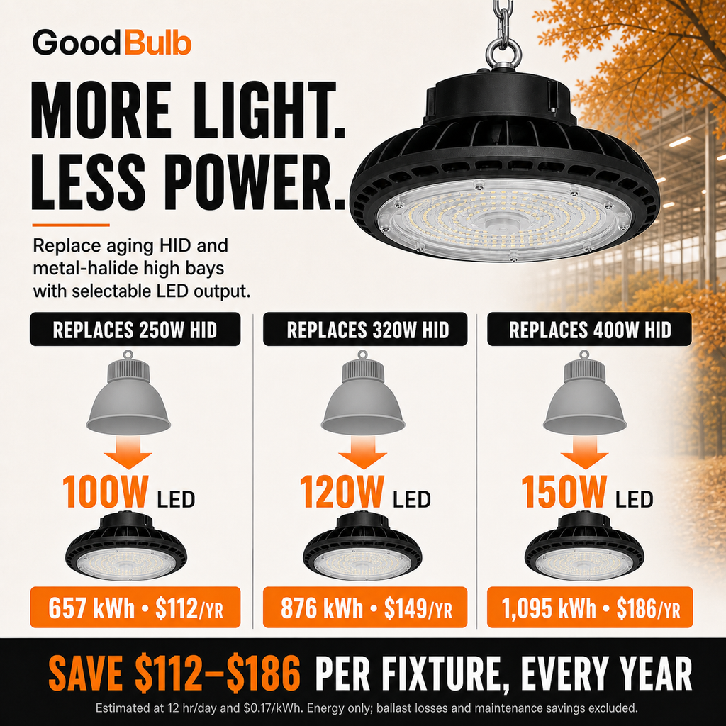 UFO High Bay 100/125/150W Selectable commercial LED fixture, selectable wattage and CCT, 120-277V, DLC 5.1 Premium, utility rebate eligible