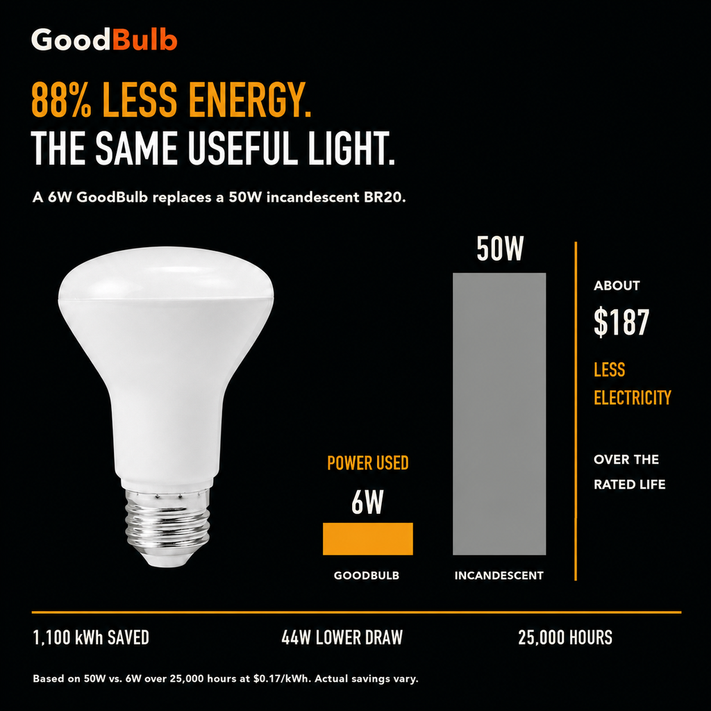 BR20 Small Reflector LED reflector bulb, BR20, 3000K Warm White, 90+ CRI, dimmable, for recessed cans