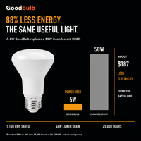 BR20 Small Reflector LED reflector bulb, BR20, 3000K Warm White, 90+ CRI, dimmable, for recessed cans