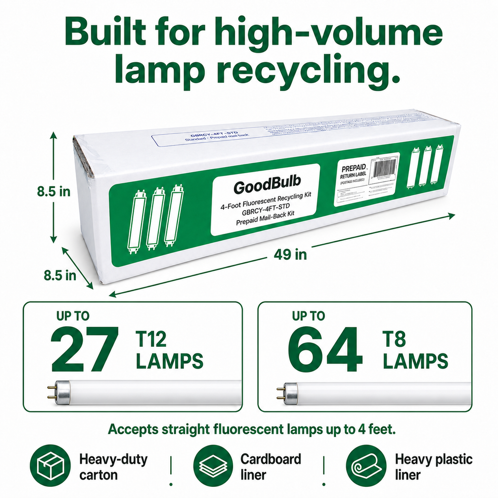 4-Foot Fluorescent Kit Standard prepaid mail-back recycling kit, fluorescent · t8 · t12 · 4-foot & shorter, certificate of recycling