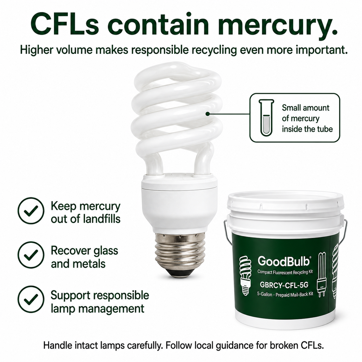 Compact Fluorescent Kit 5-Gallon prepaid mail-back recycling kit, cfl · compact fluorescent · bulk, certificate of recycling