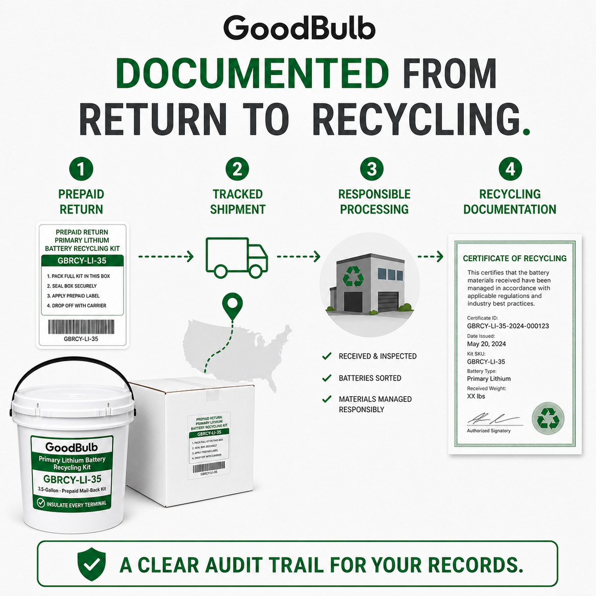 Primary Lithium Kit 3.5-Gallon prepaid mail-back recycling kit, primary lithium · non-rechargeable · un-rated, certificate of recycling