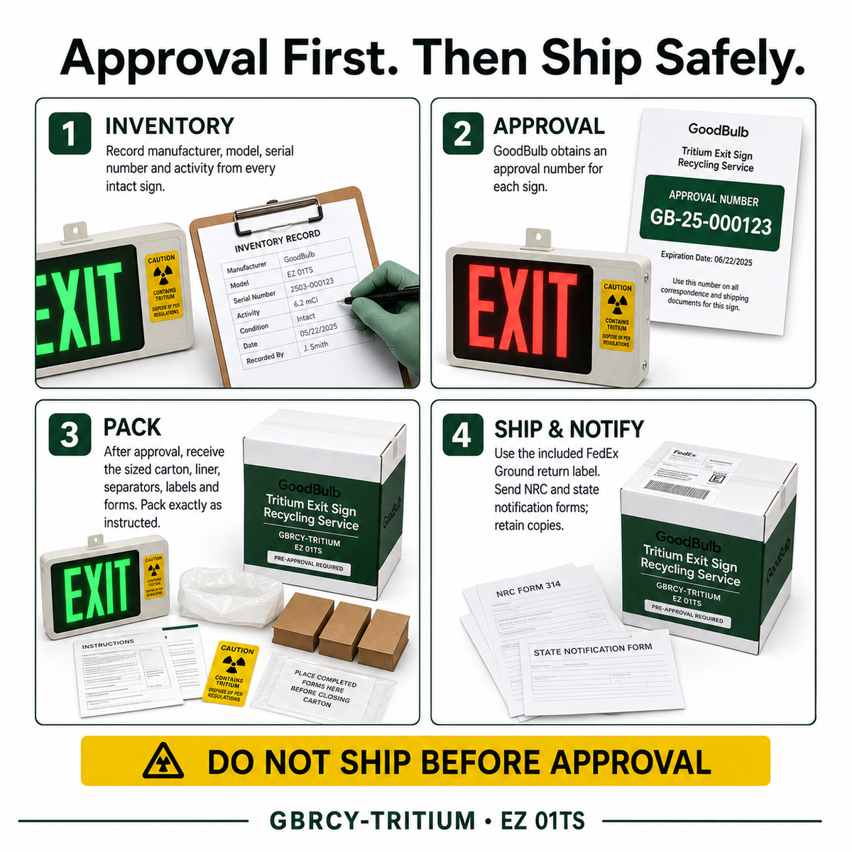 Tritium Exit Sign Kit Pre-Approval Required prepaid mail-back recycling kit, tritium · self-powered exit signs, certificate of recycling