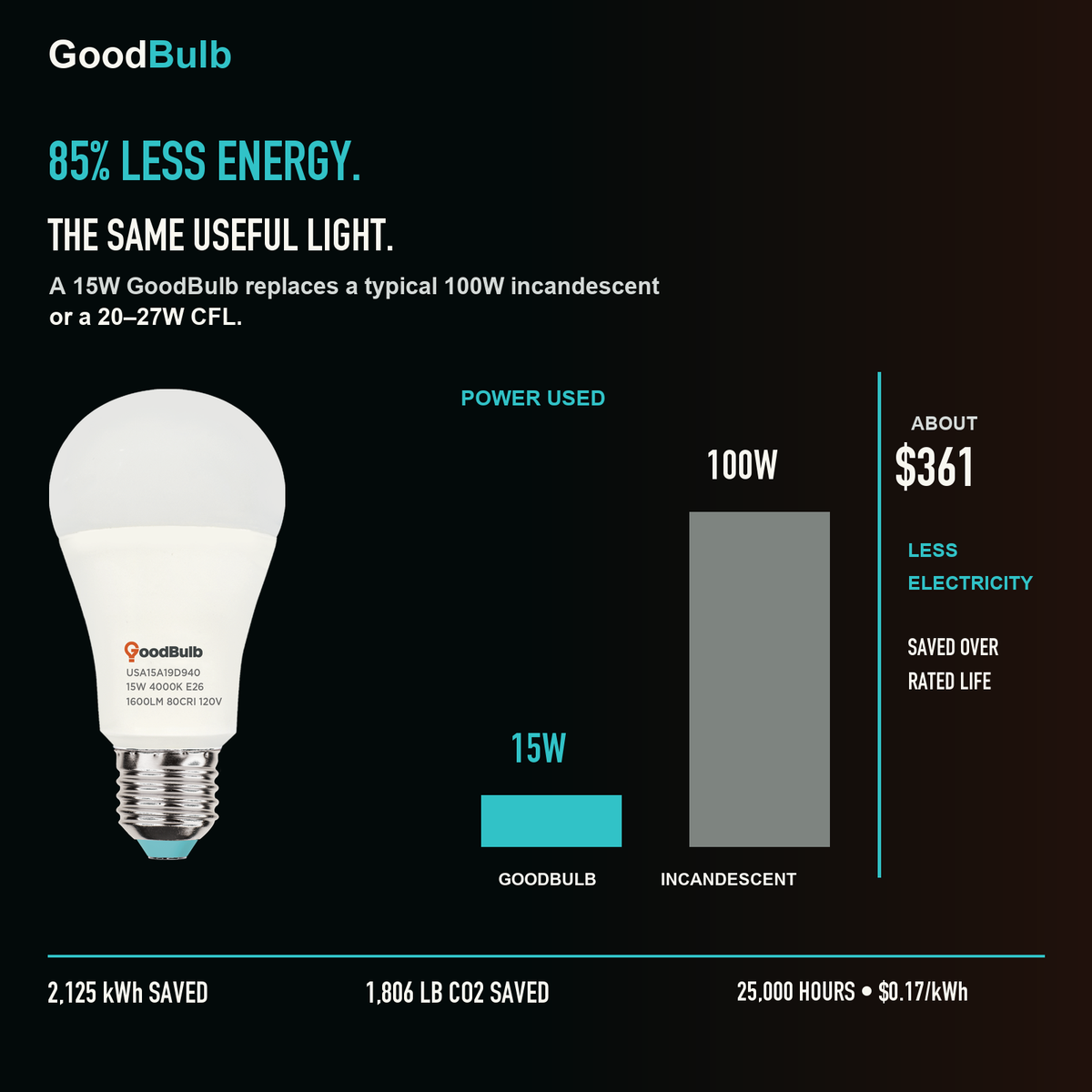 GoodBulb Cool White 4000K A19 LED bulb, made in USA, Fargo North Dakota