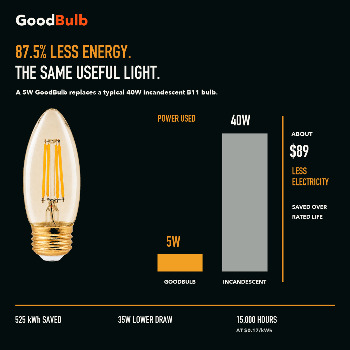B11 Torpedo E26 Medium, Amber LED filament bulb, amber glass, E26 Medium, dimmable vintage Edison style, 90 CRI