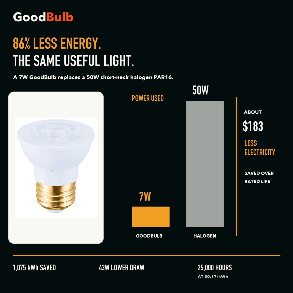 PAR16 3000K Warm White LED PAR bulb, PAR16, 3000K Warm White, 90+ CRI, halogen replacement flood/spot
