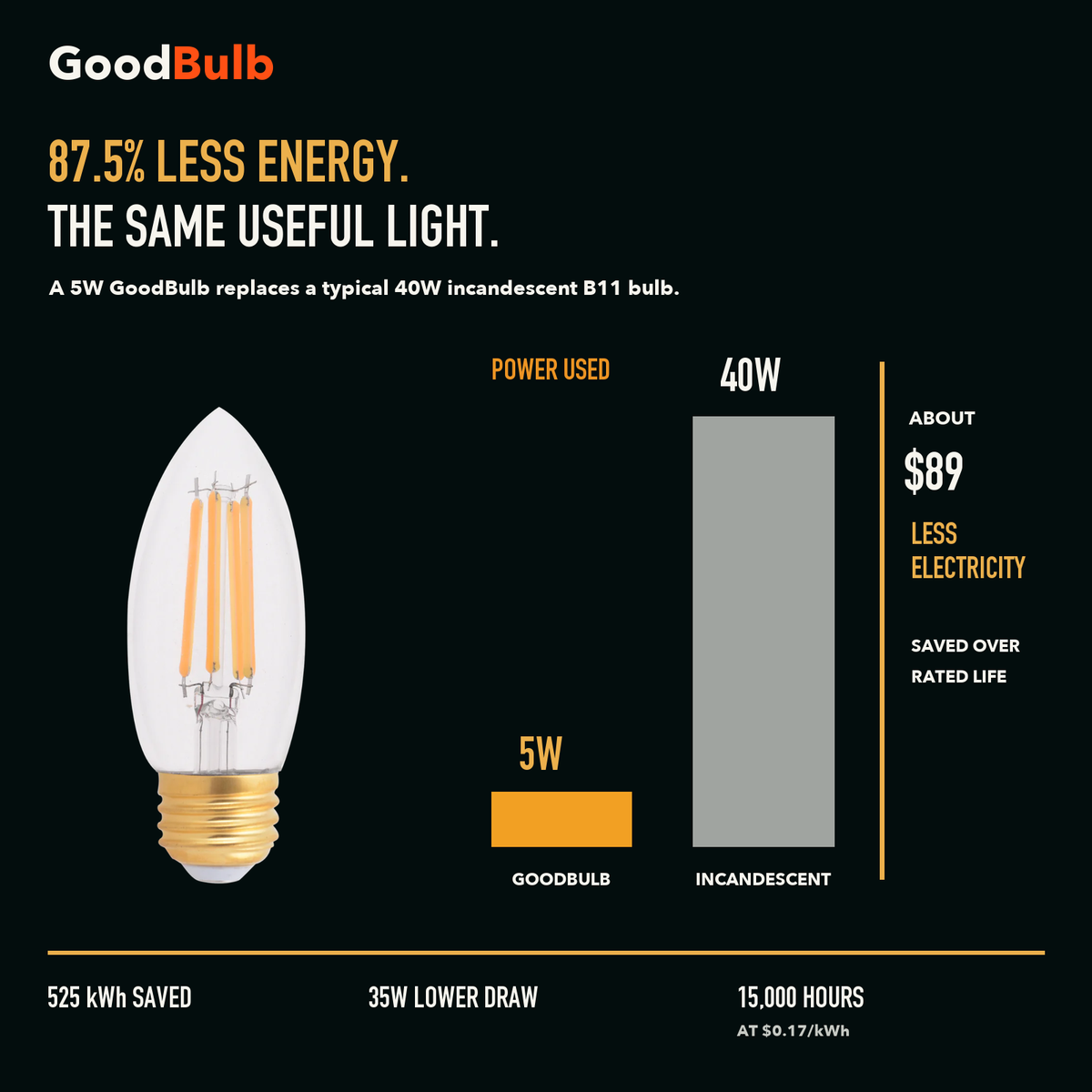 B11 Torpedo E26 Medium, Soft White LED filament bulb, clear glass, E26 Medium, dimmable vintage Edison style, 90 CRI