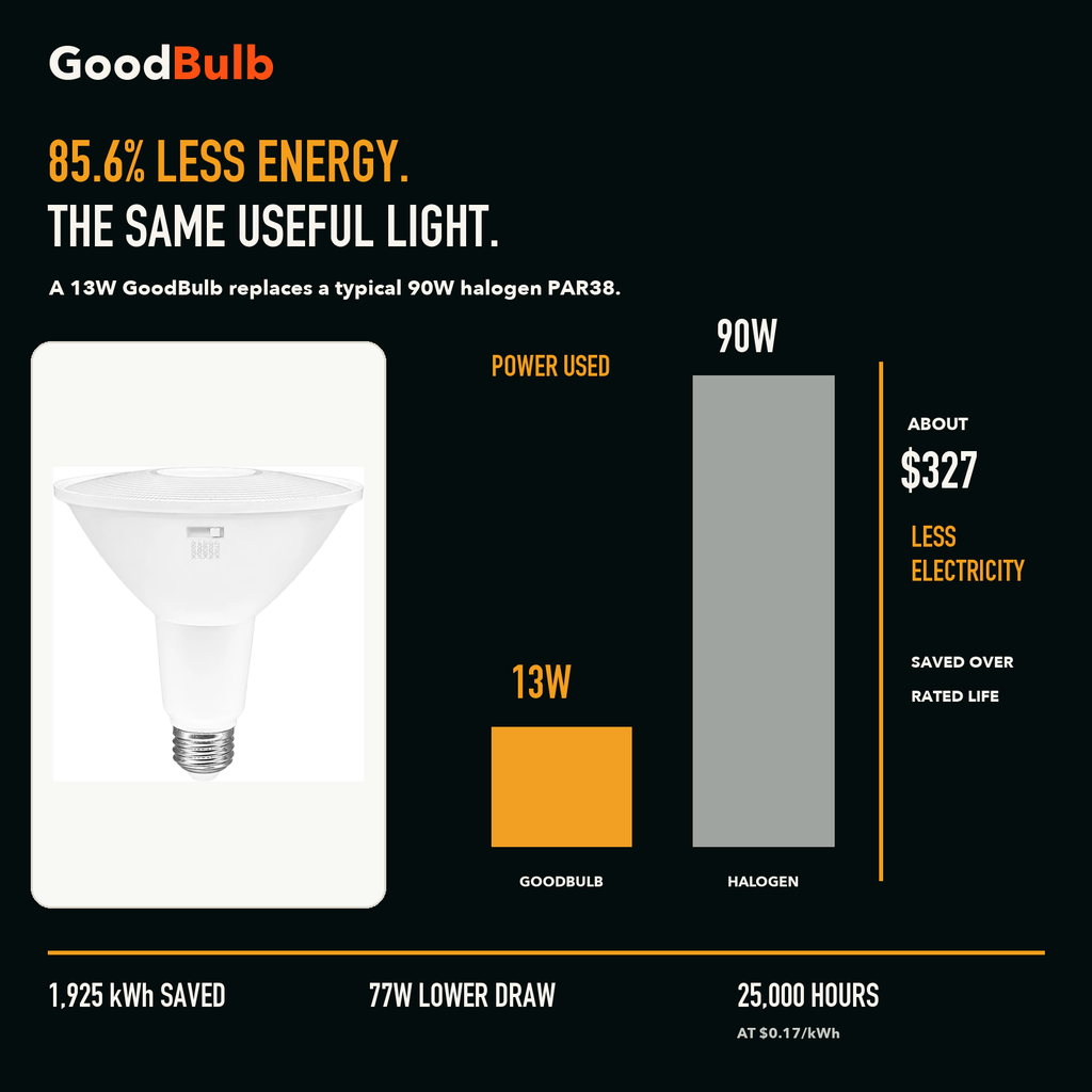 PAR38 Adjustable Color LED PAR bulb, PAR38, Selectable 2700K–5000K, 90+ CRI, halogen replacement flood/spot