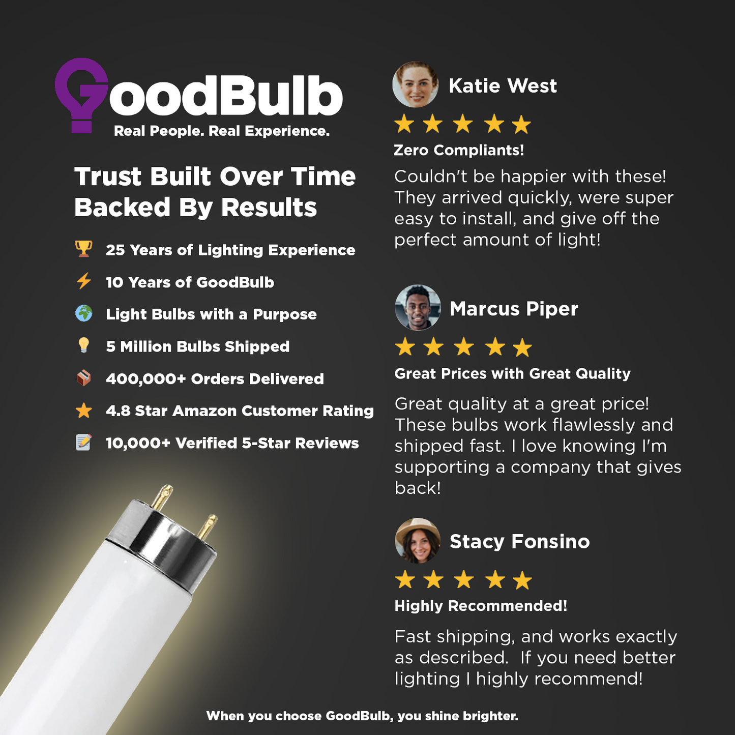 F32T8/965 - 32 Watt 48 Inch T8 Fluorescent Light Bulb - 6500K Full Spectrum - 3050 Lumens - 24,000 Hours