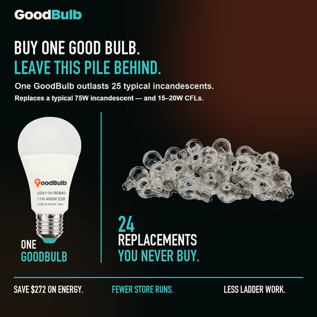 GoodBulb Cool White 4000K A19 LED bulb, made in USA, Fargo North Dakota