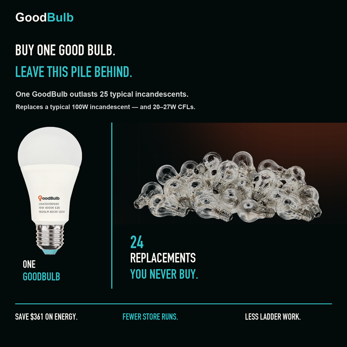 GoodBulb Cool White 4000K A19 LED bulb, made in USA, Fargo North Dakota