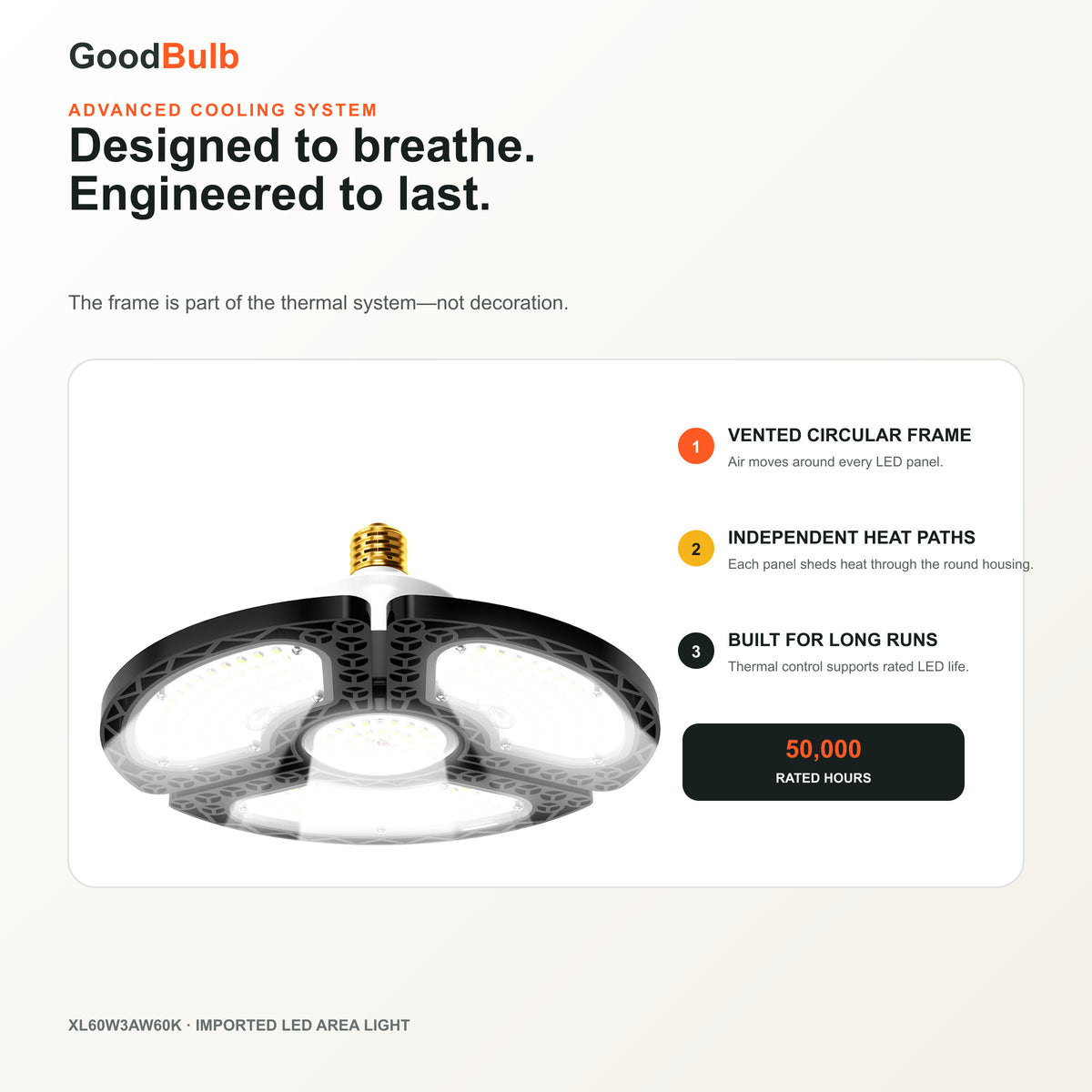 X-Wing 3-Panel Adjustable high output LED bulb, 5000K daylight, E26 / EX39 Mogul, 120-277V, HID/halogen replacement