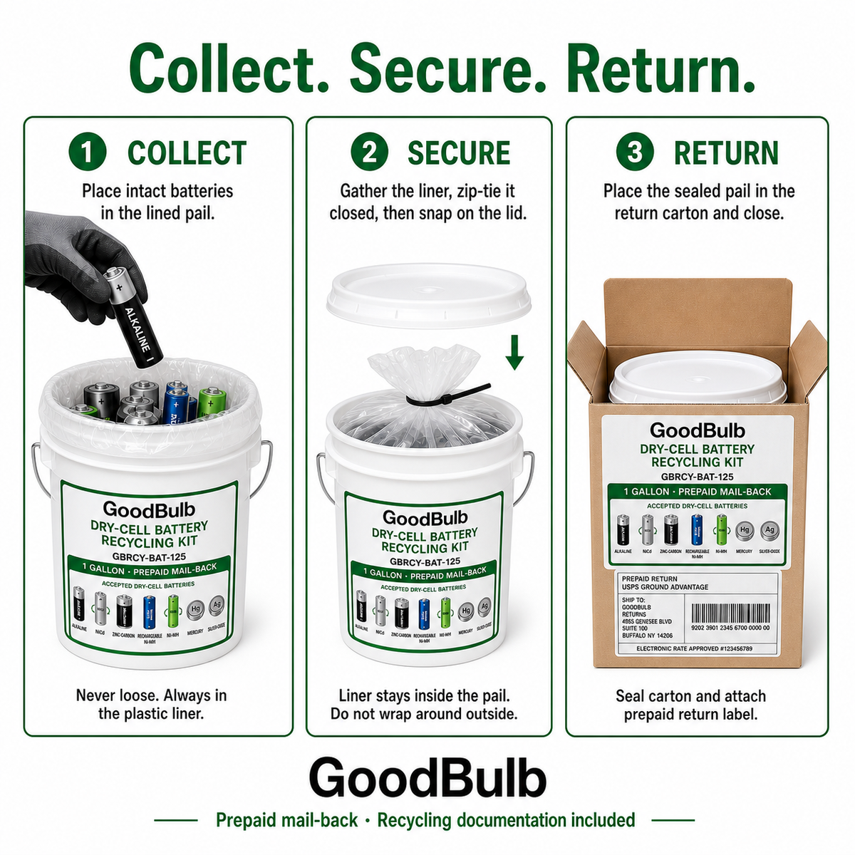 Dry-Cell Battery Kit 1.25-Gallon prepaid mail-back recycling kit, alkaline · nicad · nimh · li-ion, certificate of recycling