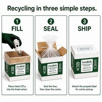 Compact Fluorescent Kit Consumer prepaid mail-back recycling kit, cfl · small hid · incandescent, certificate of recycling