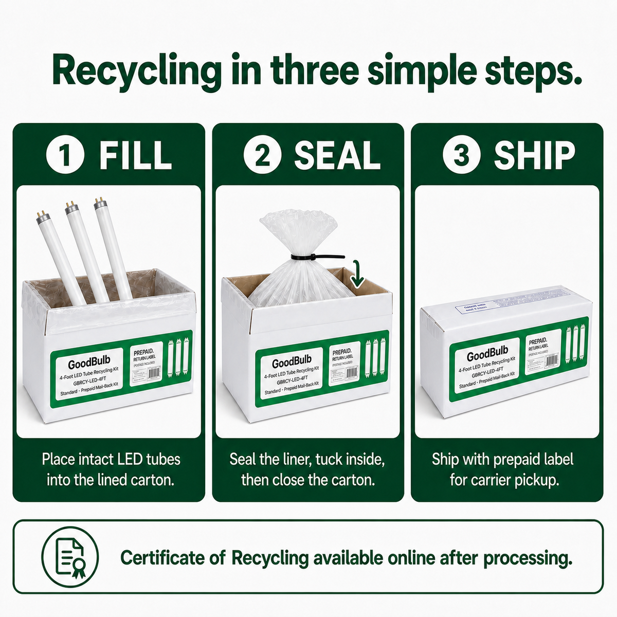 4-Foot LED Kit Standard prepaid mail-back recycling kit, led tubes · 4-foot & shorter · non-hazardous, certificate of recycling