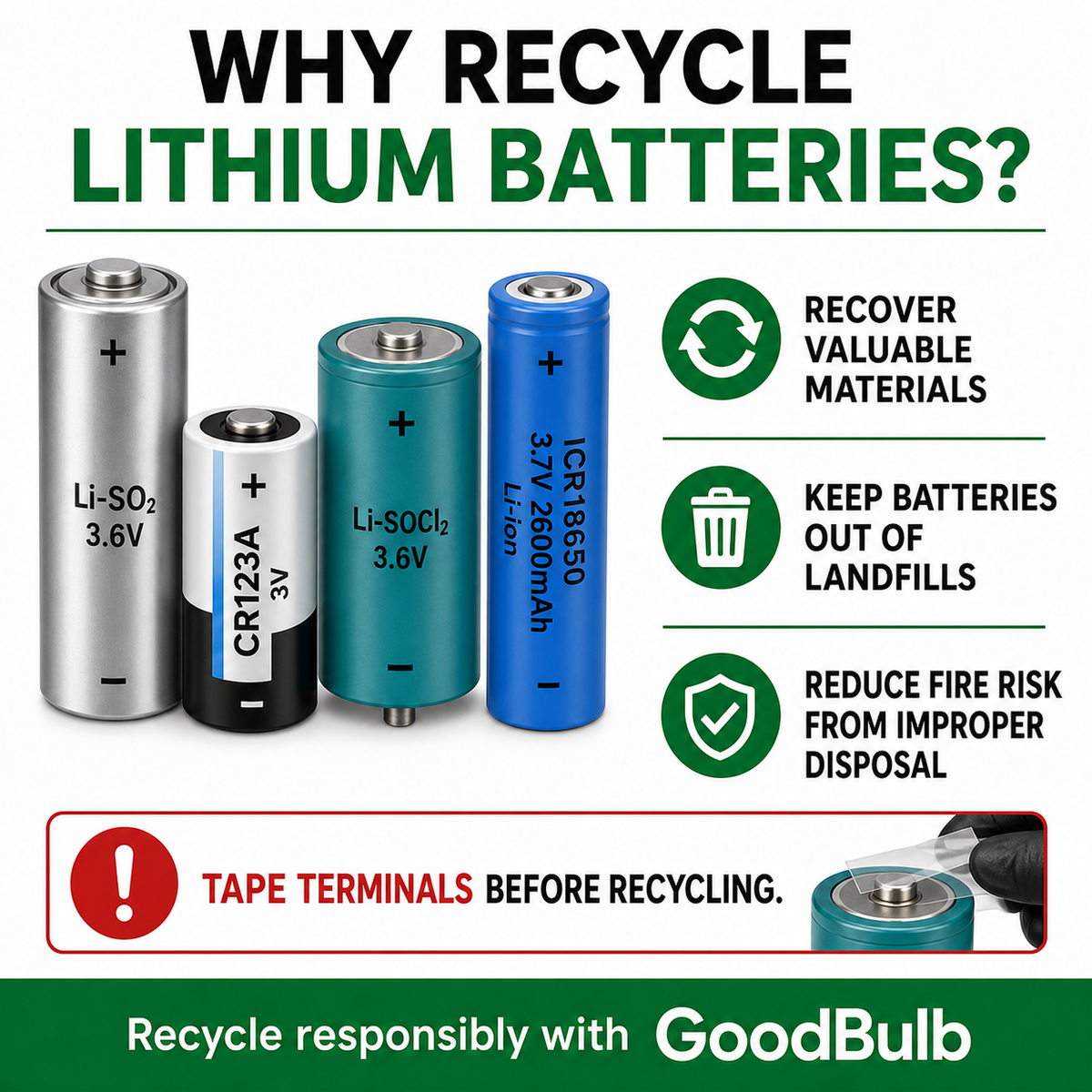 Primary Lithium Kit 0.6-Gallon prepaid mail-back recycling kit, primary lithium · non-rechargeable, certificate of recycling