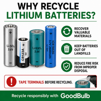 Primary Lithium Kit 0.6-Gallon prepaid mail-back recycling kit, primary lithium · non-rechargeable, certificate of recycling