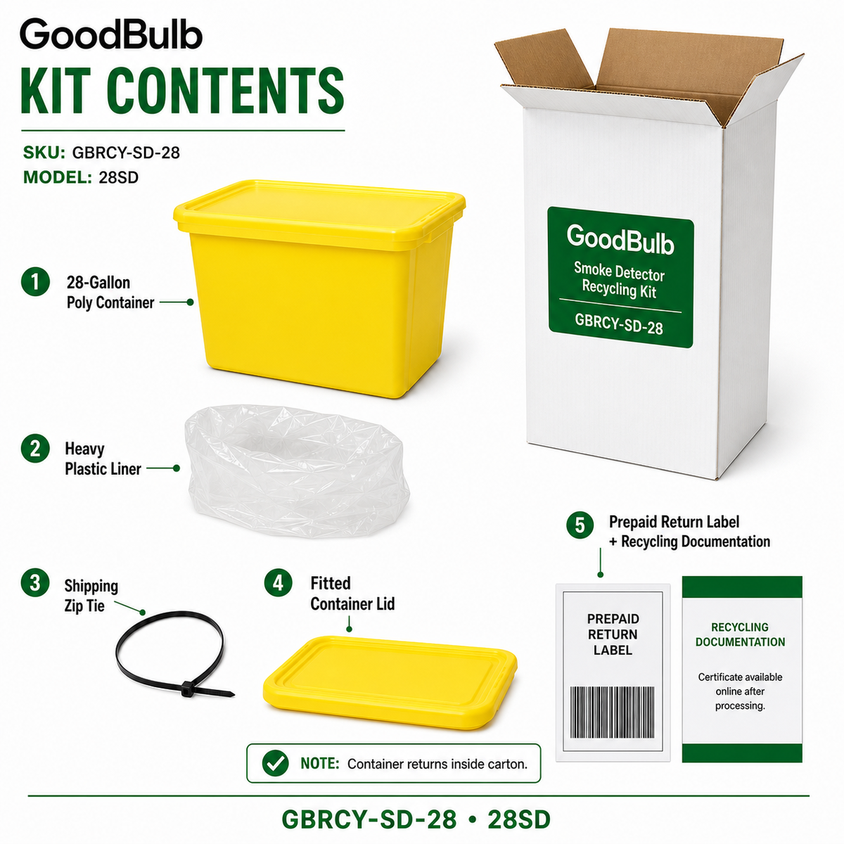 Smoke Detector Kit 28-Gallon prepaid mail-back recycling kit, ionization · americium-241 · high volume, certificate of recycling