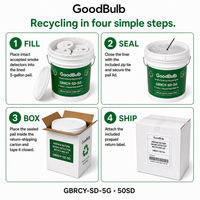 Smoke Detector Kit 5-Gallon prepaid mail-back recycling kit, ionization · americium-241 · bulk, certificate of recycling