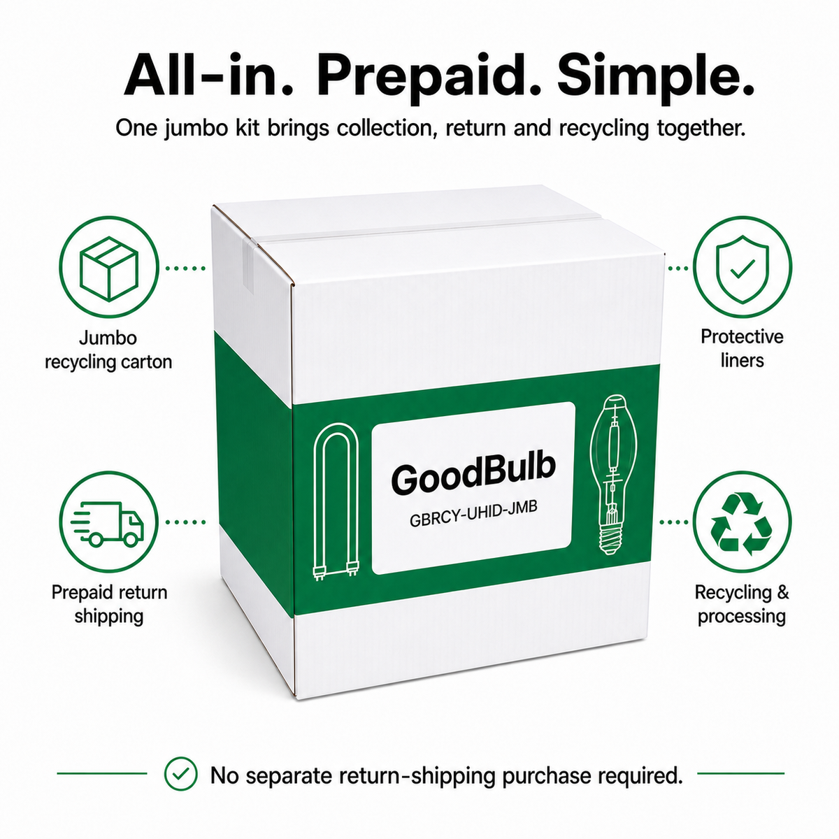 U-Bend & HID Kit 2-Foot Jumbo prepaid mail-back recycling kit, u-bend · hid · high capacity, certificate of recycling