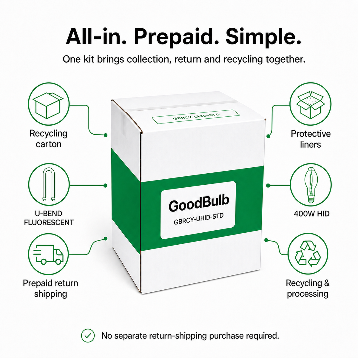 U-Bend & HID Kit 2-Foot Standard prepaid mail-back recycling kit, u-bend · circular · hid · metal halide, certificate of recycling