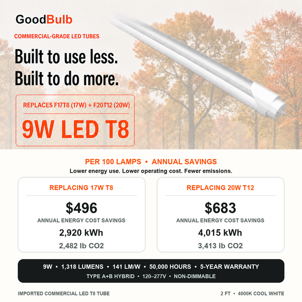2FT LED T8 Tube, Type A+B, Replaces F17T8 Fluorescent Drops into your 2-foot fixture. — 4000K