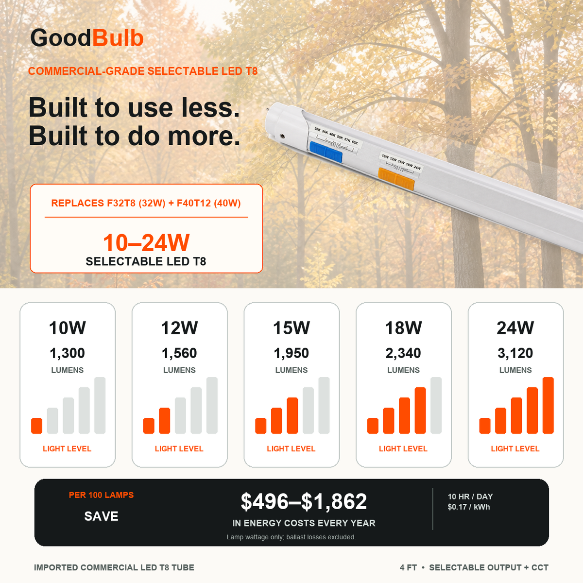 4FT LED T8 Tube 5 Color Select LED T8 tube, Selectable 3500K · 4000K · 5000K · 5700K · 6500K, G13 Bi-Pin, plug and play or ballast bypass, fluorescent replacement
