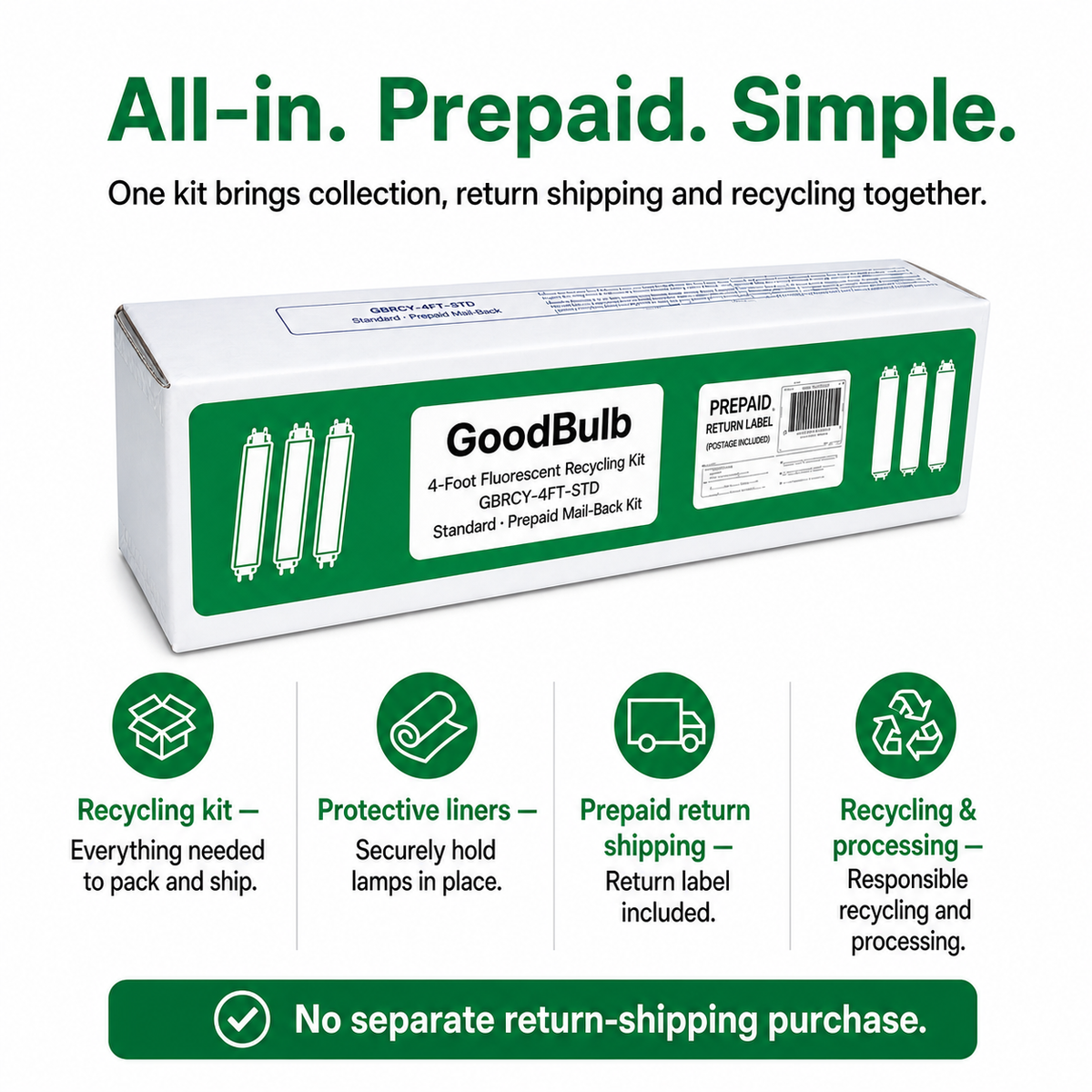4-Foot Fluorescent Kit Standard prepaid mail-back recycling kit, fluorescent · t8 · t12 · 4-foot & shorter, certificate of recycling