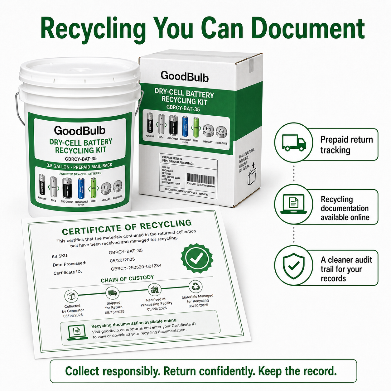 Dry-Cell Battery Kit 3.5-Gallon prepaid mail-back recycling kit, alkaline · nicad · nimh · li-ion, certificate of recycling