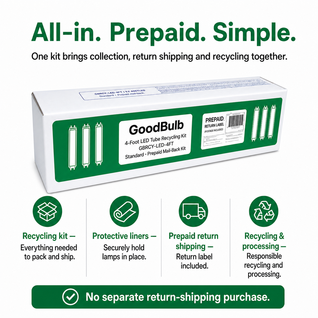 4-Foot LED Kit Standard prepaid mail-back recycling kit, led tubes · 4-foot & shorter · non-hazardous, certificate of recycling