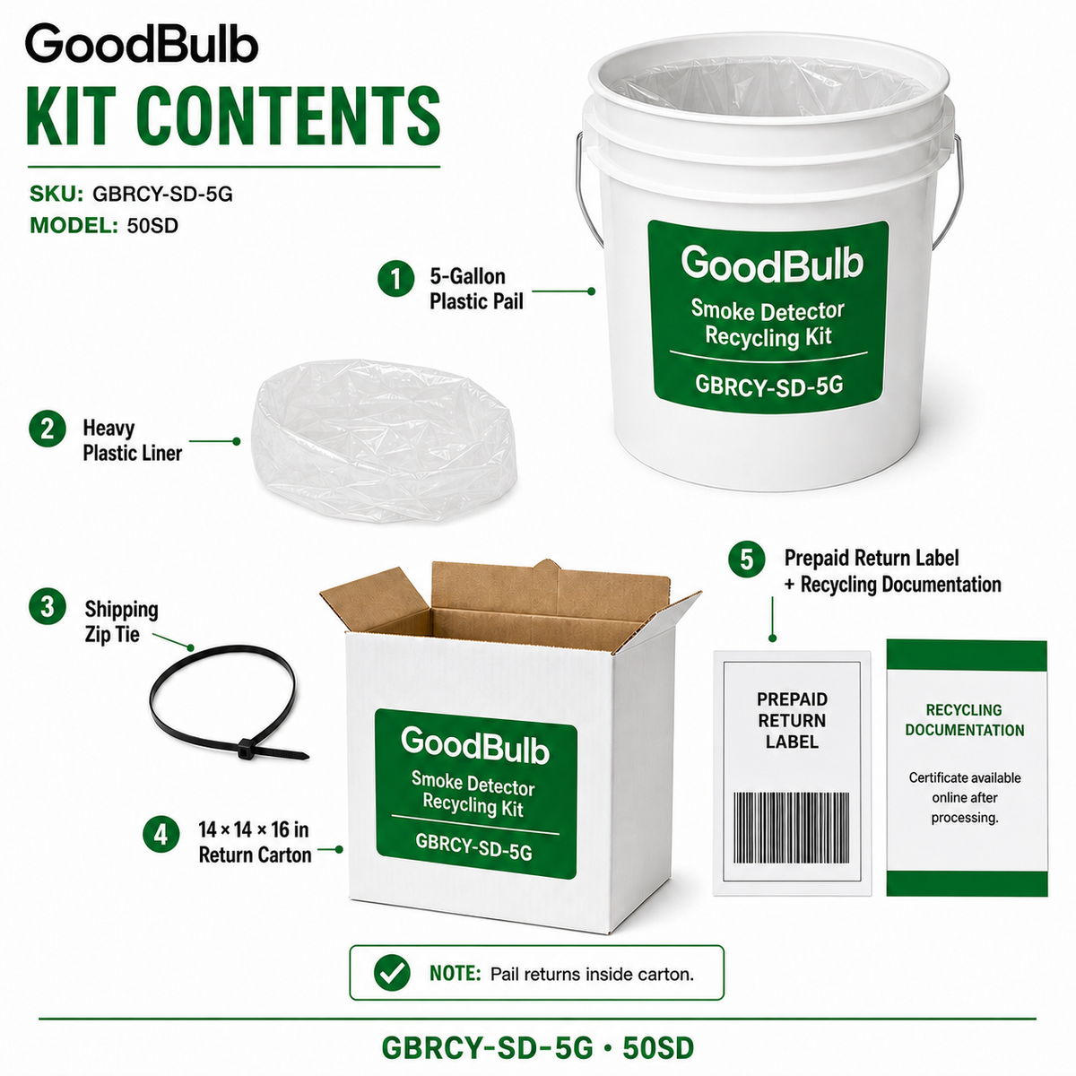 Smoke Detector Kit 5-Gallon prepaid mail-back recycling kit, ionization · americium-241 · bulk, certificate of recycling