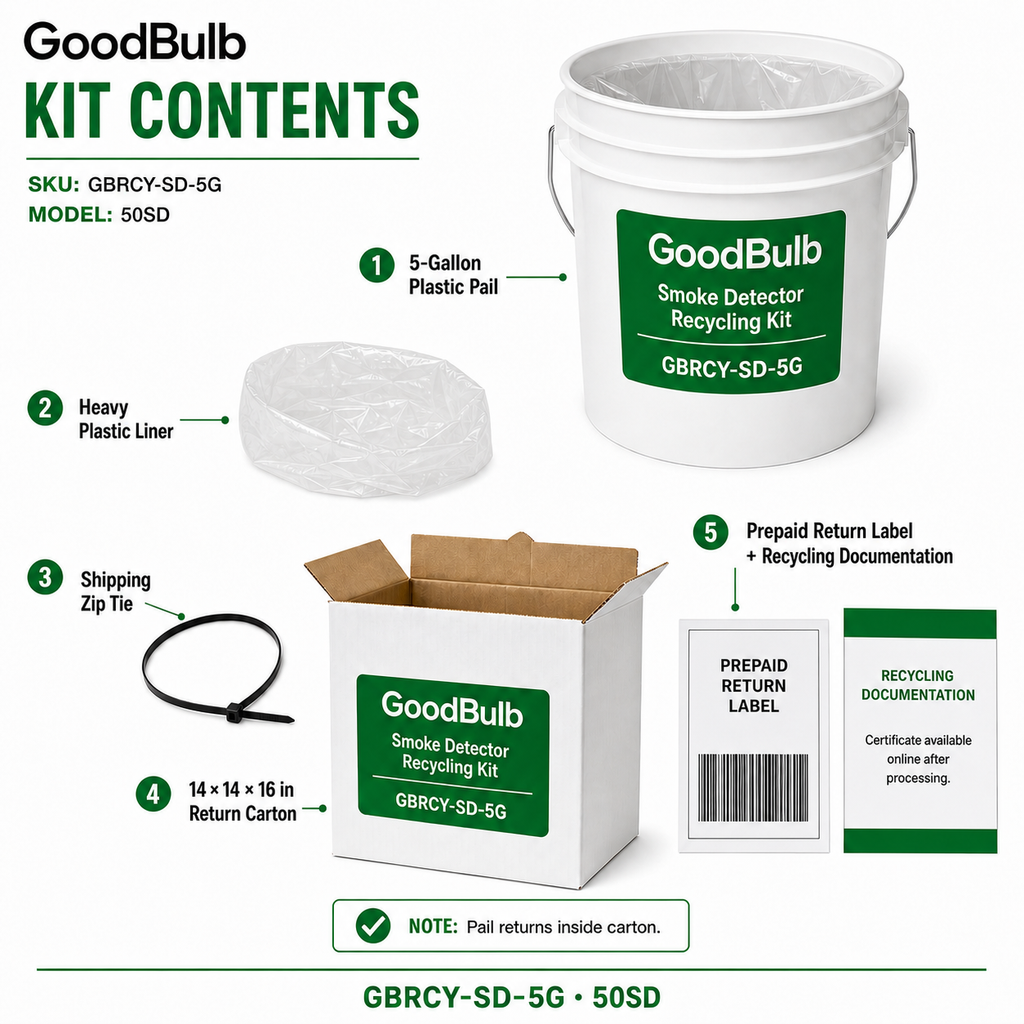 Smoke Detector Kit 5-Gallon prepaid mail-back recycling kit, ionization · americium-241 · bulk, certificate of recycling