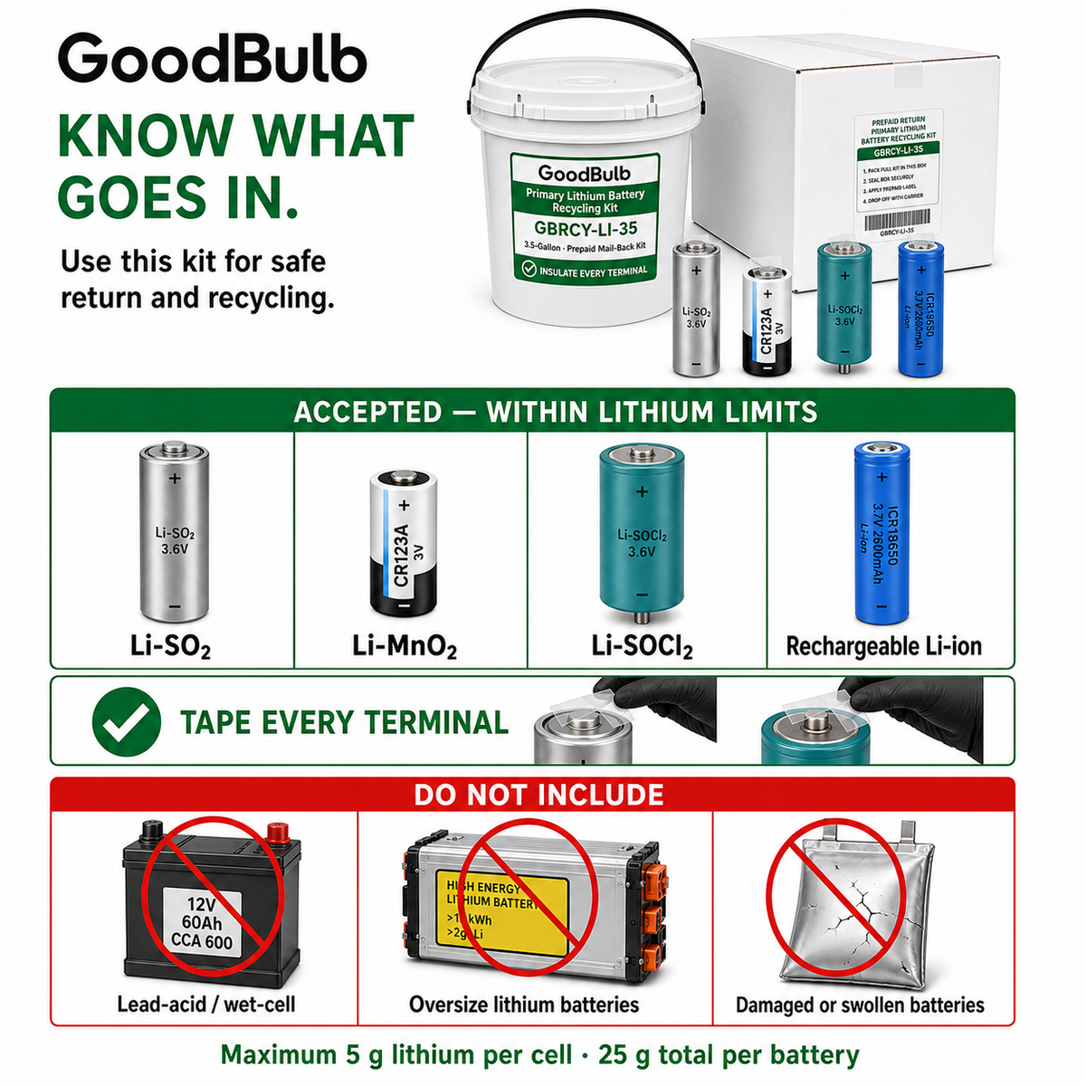 Primary Lithium Kit 3.5-Gallon prepaid mail-back recycling kit, primary lithium · non-rechargeable · un-rated, certificate of recycling