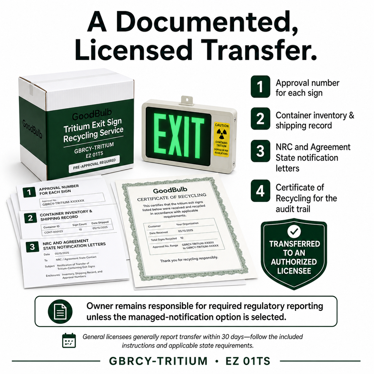 Tritium Exit Sign Kit Pre-Approval Required prepaid mail-back recycling kit, tritium · self-powered exit signs, certificate of recycling