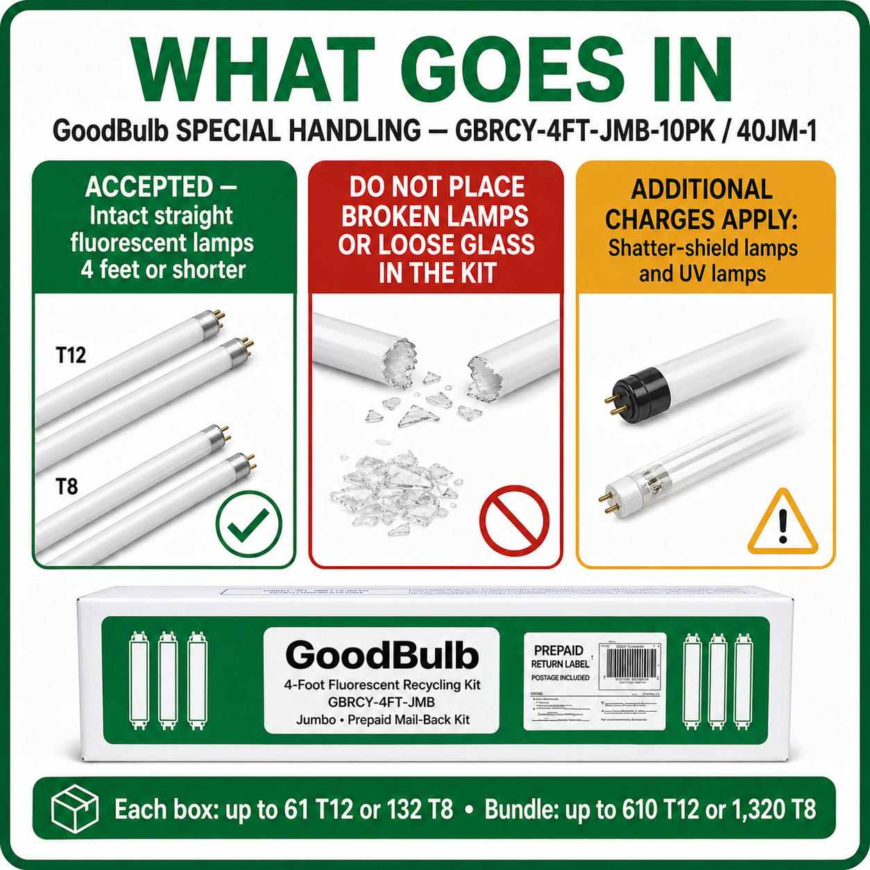 10-Pack 4-Foot Fluorescent Kit Jumbo prepaid mail-back recycling kit, fluorescent · bulk · ten kits, certificate of recycling