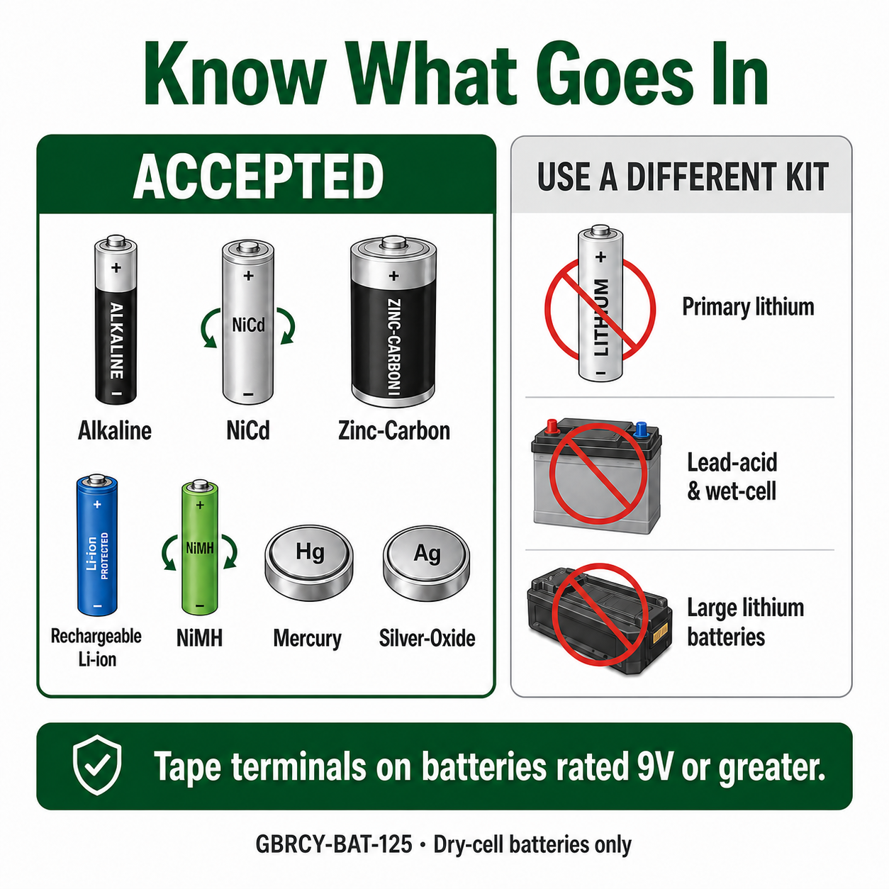 Dry-Cell Battery Kit 1.25-Gallon prepaid mail-back recycling kit, alkaline · nicad · nimh · li-ion, certificate of recycling
