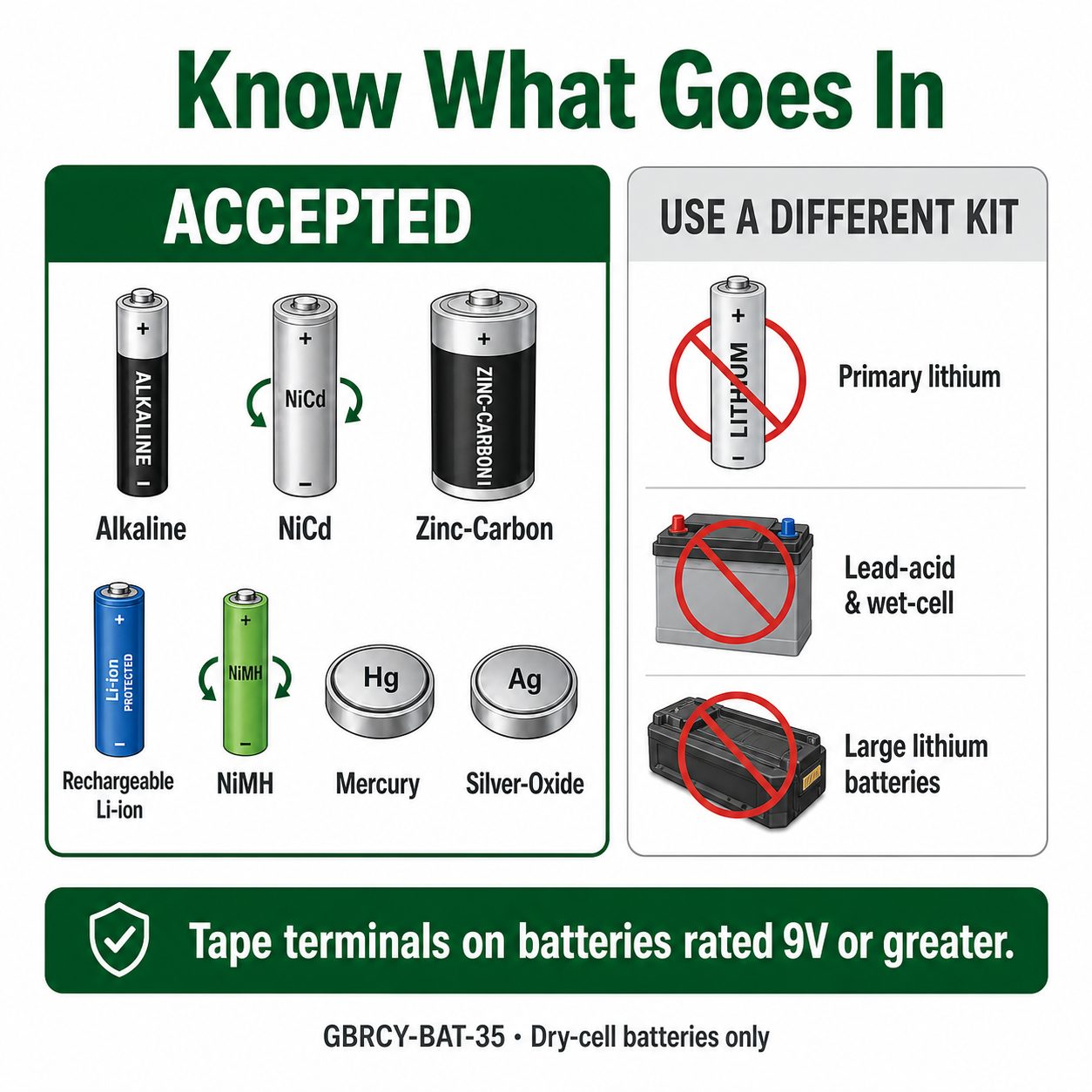 Dry-Cell Battery Kit 3.5-Gallon prepaid mail-back recycling kit, alkaline · nicad · nimh · li-ion, certificate of recycling