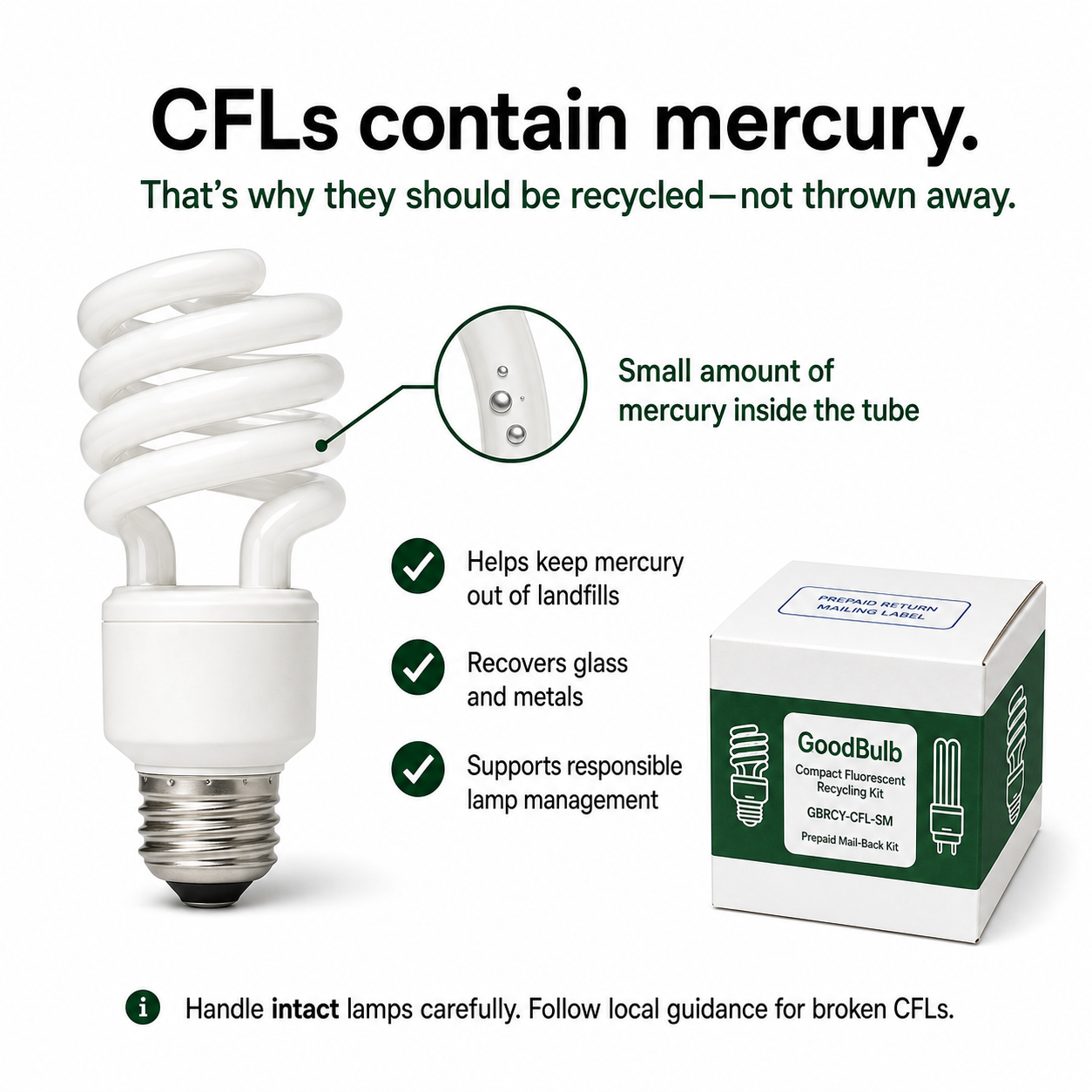 Compact Fluorescent Kit Consumer prepaid mail-back recycling kit, cfl · small hid · incandescent, certificate of recycling