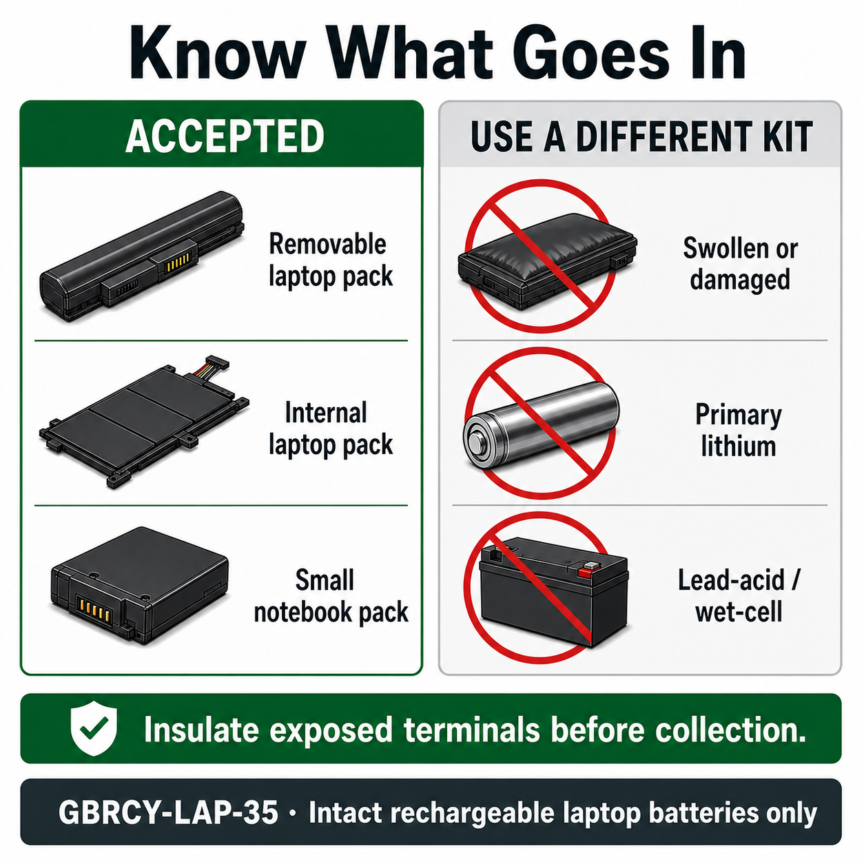 Laptop Battery Kit 3.5-Gallon prepaid mail-back recycling kit, laptop packs · rechargeable, certificate of recycling