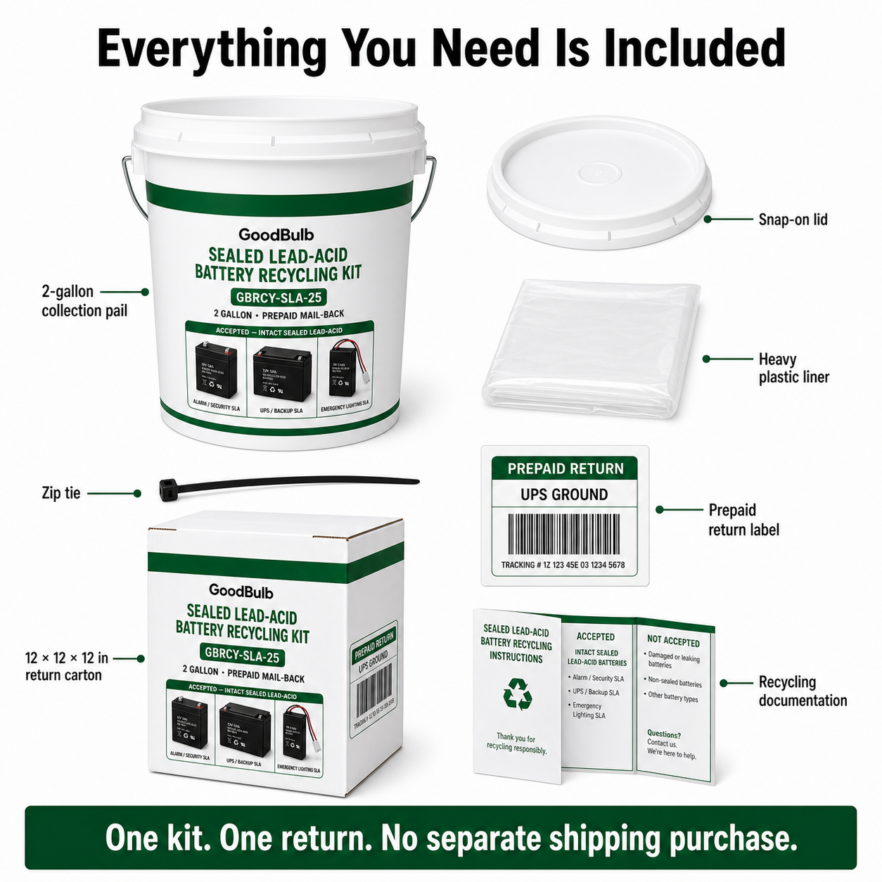 Sealed Lead Acid Kit 2.5-Gallon prepaid mail-back recycling kit, sla · ups · alarm · scooter, certificate of recycling