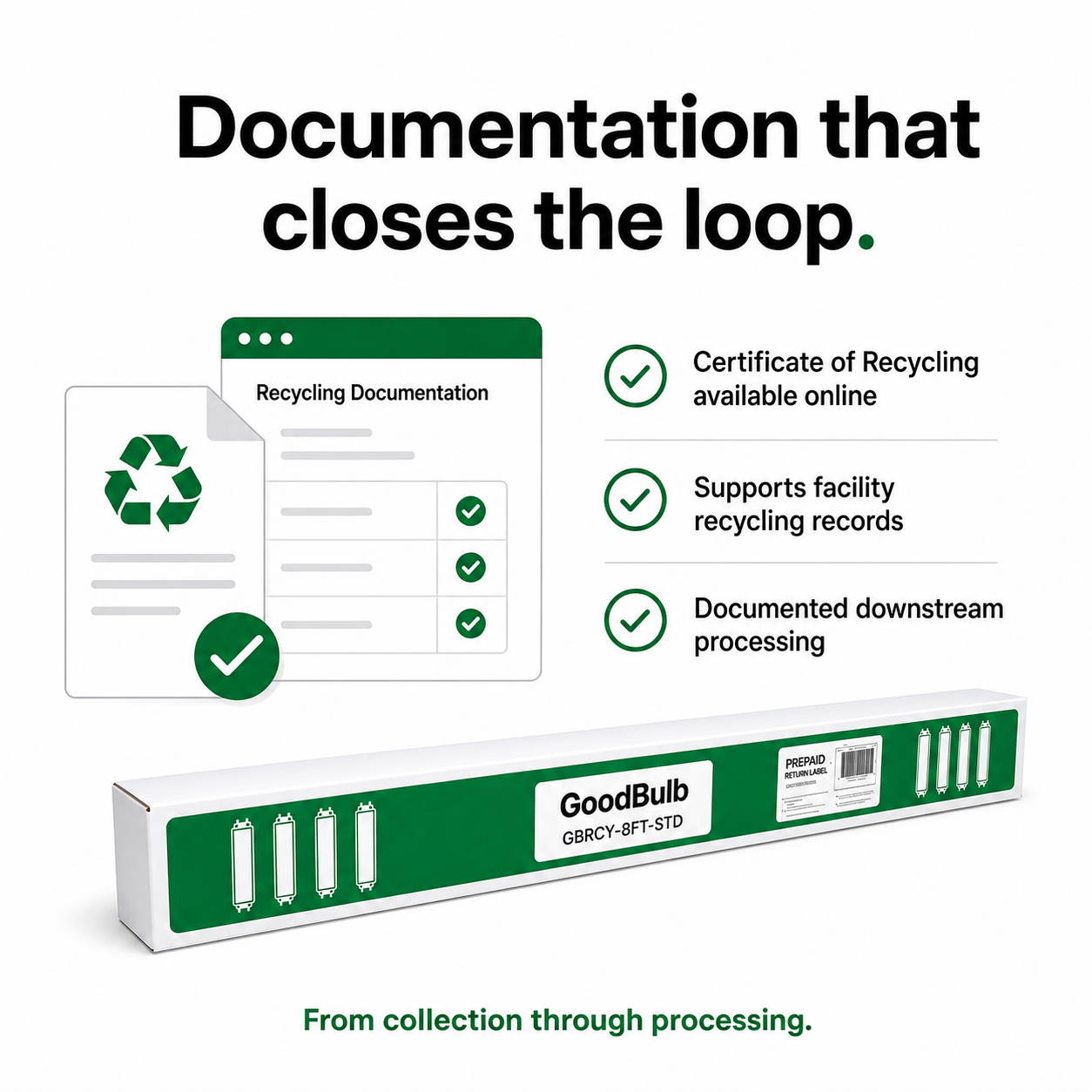 8-Foot Fluorescent Kit Standard prepaid mail-back recycling kit, fluorescent · 8-foot · t8 · t12, certificate of recycling