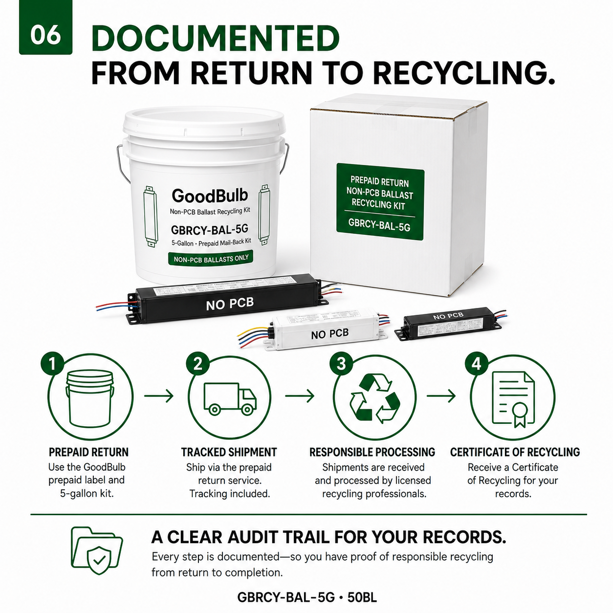 Ballast Kit 5-Gallon, Non-PCB prepaid mail-back recycling kit, non-pcb · magnetic · electronic, certificate of recycling