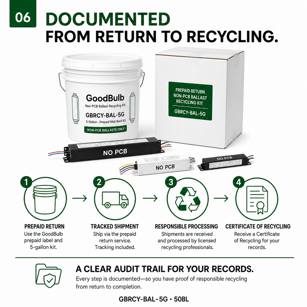Ballast Kit 5-Gallon, Non-PCB prepaid mail-back recycling kit, non-pcb · magnetic · electronic, certificate of recycling