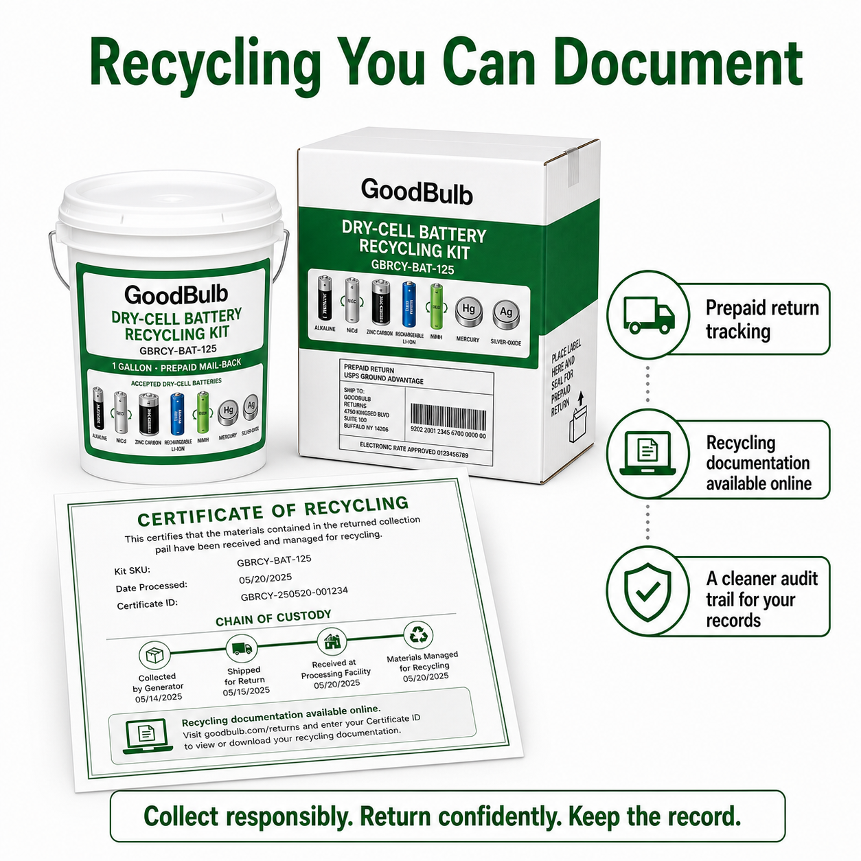 Dry-Cell Battery Kit 1.25-Gallon prepaid mail-back recycling kit, alkaline · nicad · nimh · li-ion, certificate of recycling